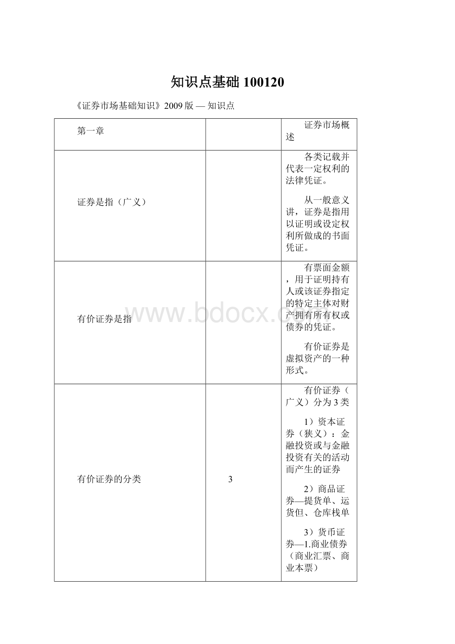 知识点基础100120Word下载.docx_第1页