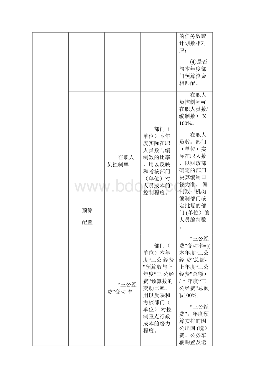 云南残疾人联合会整体支出绩效评价个性指标体系框架.docx_第2页