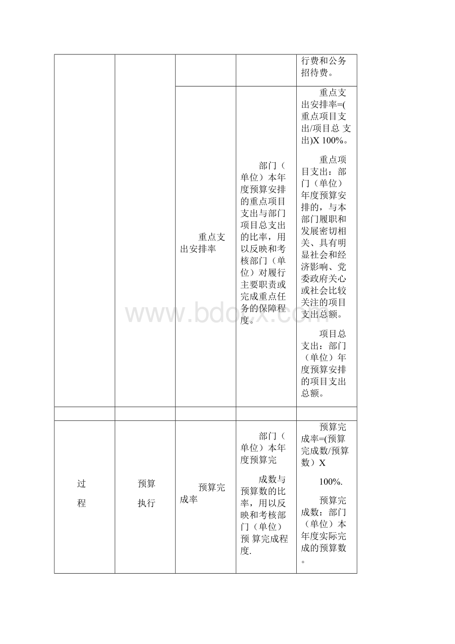 云南残疾人联合会整体支出绩效评价个性指标体系框架.docx_第3页