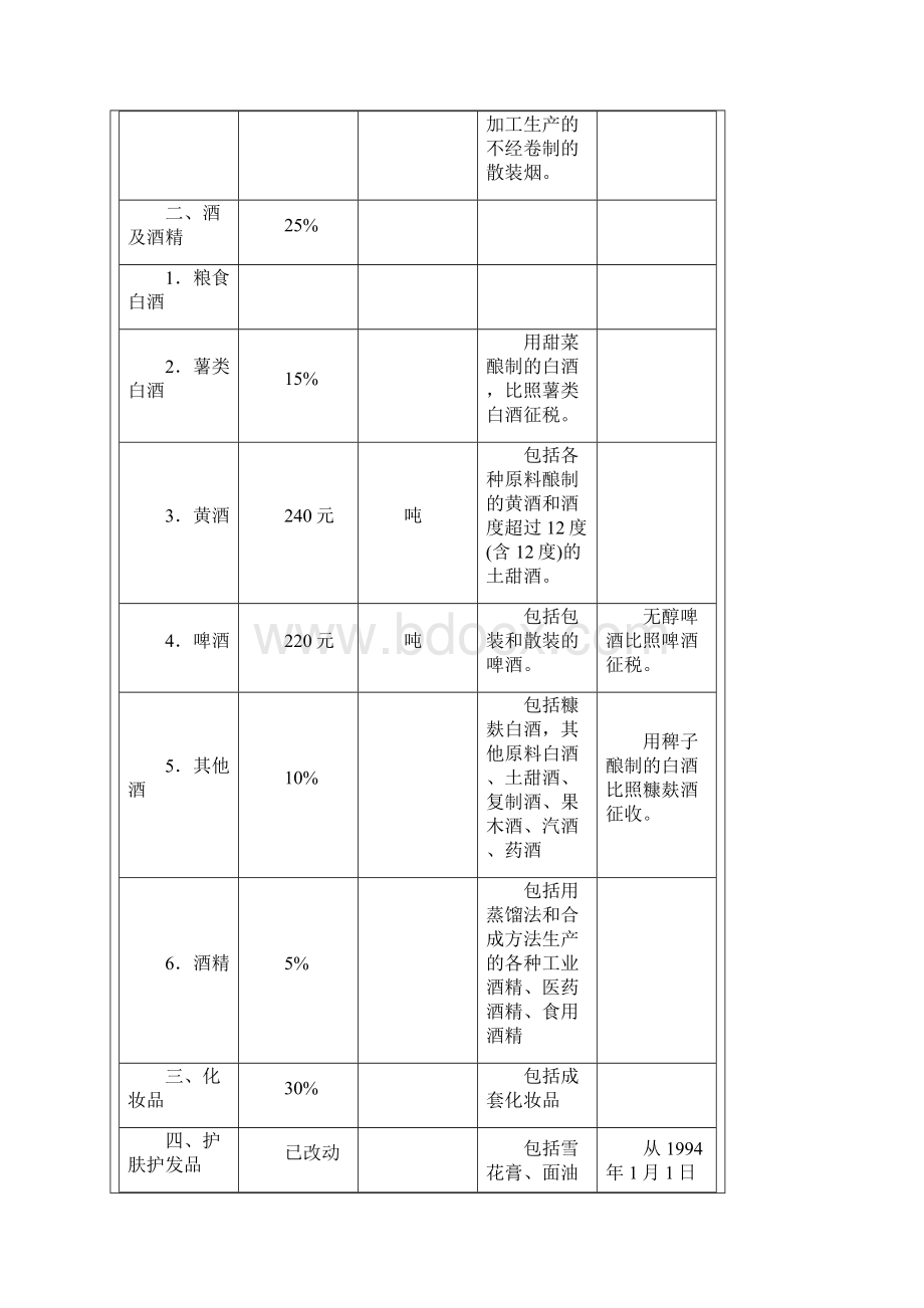 各种税率全表Word文档下载推荐.docx_第2页