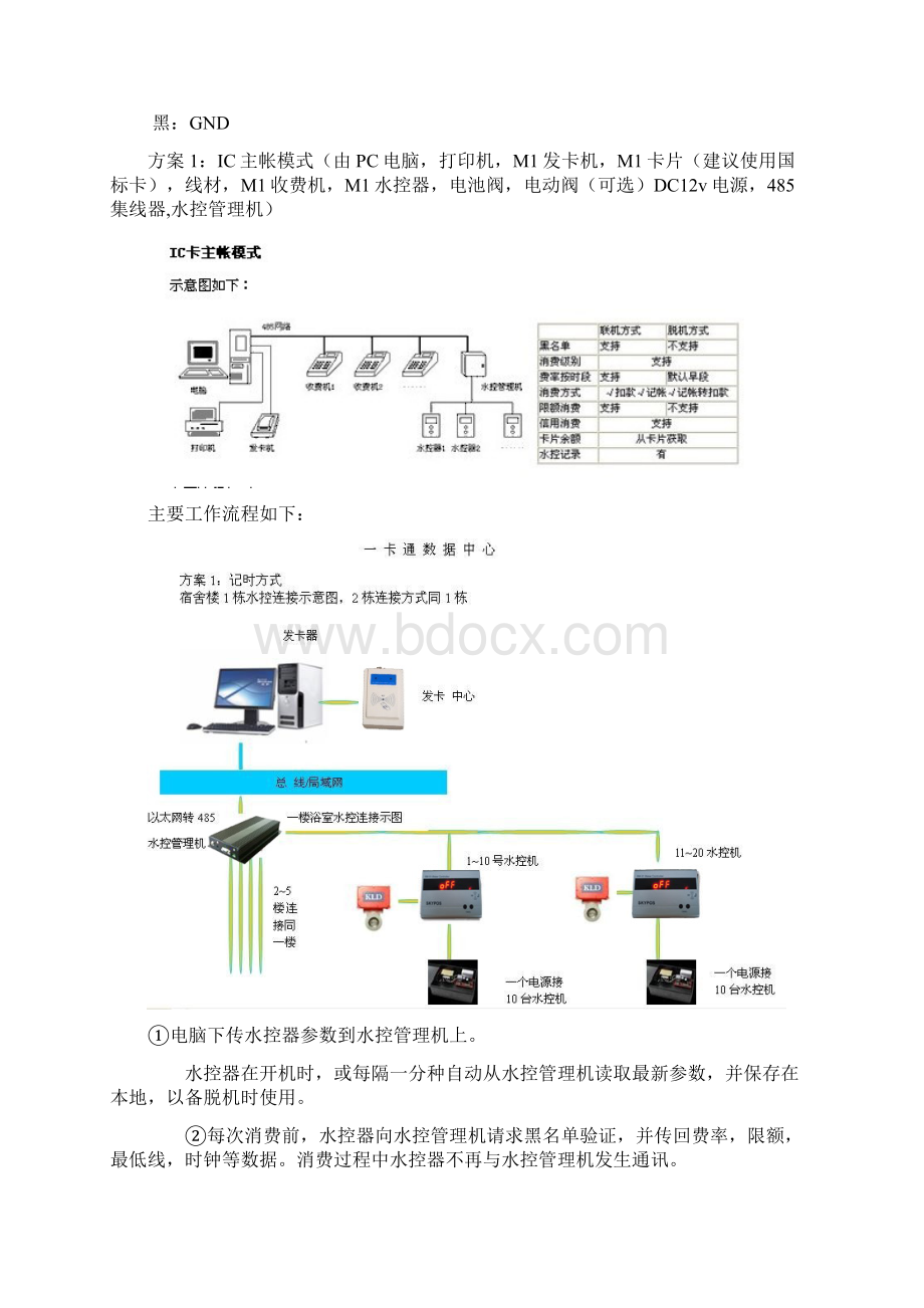 M1水控系统方案Word文档格式.docx_第3页