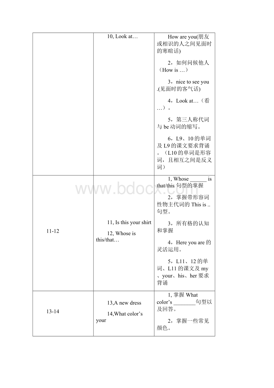 新概念第一册每一课重点总结.docx_第3页