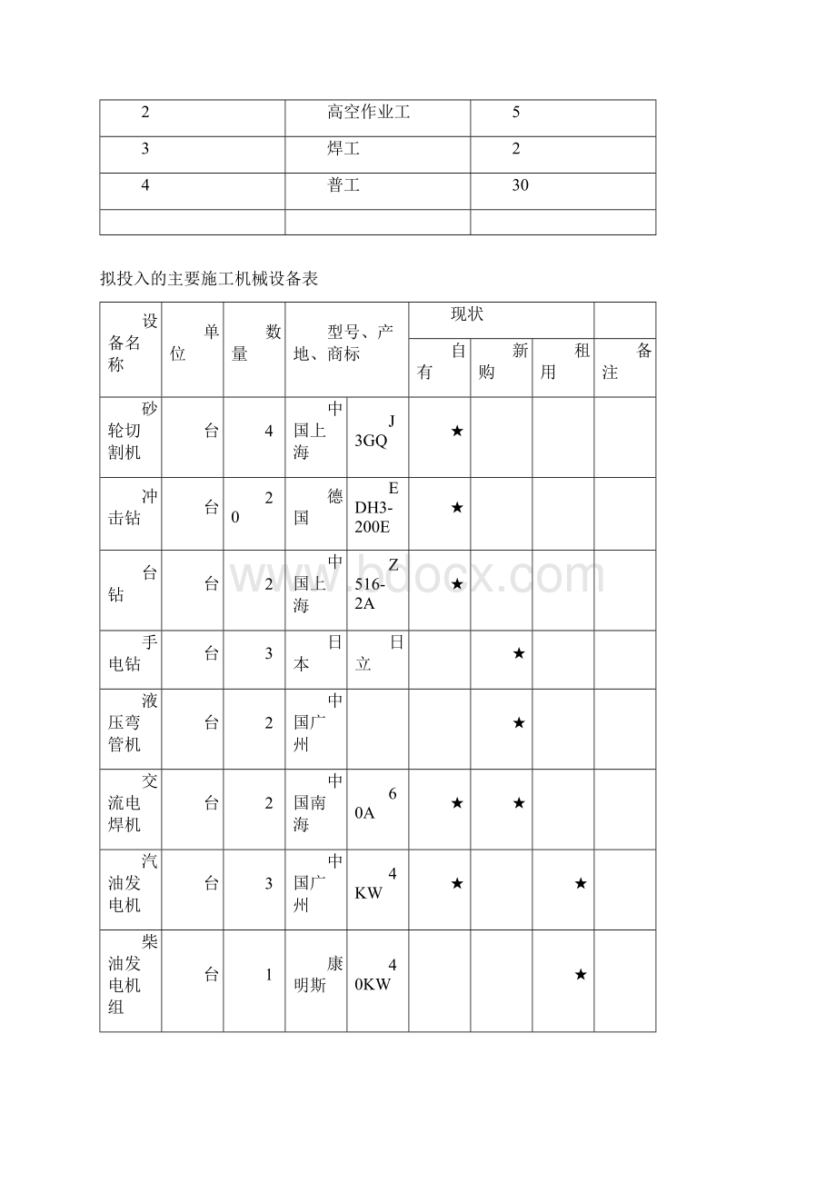 某街道LED路灯安装工程电气施工组织设计方案.docx_第2页