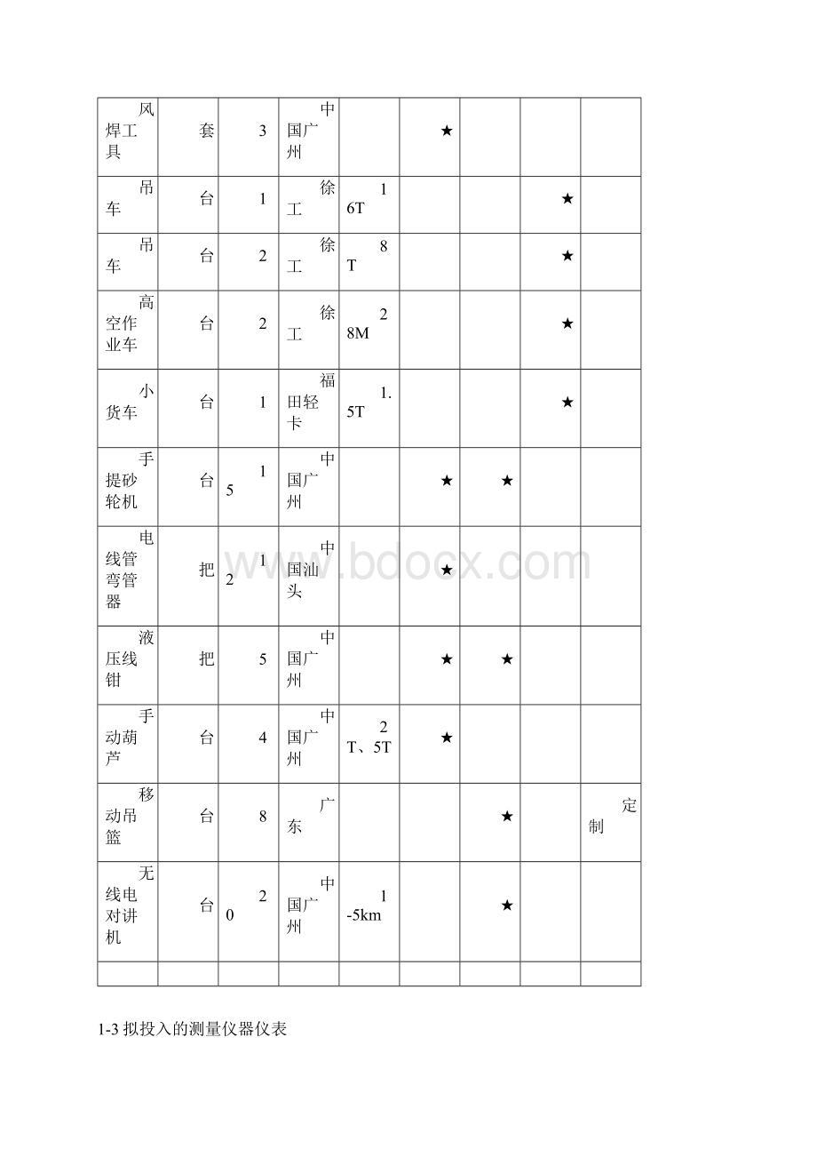 某街道LED路灯安装工程电气施工组织设计方案.docx_第3页