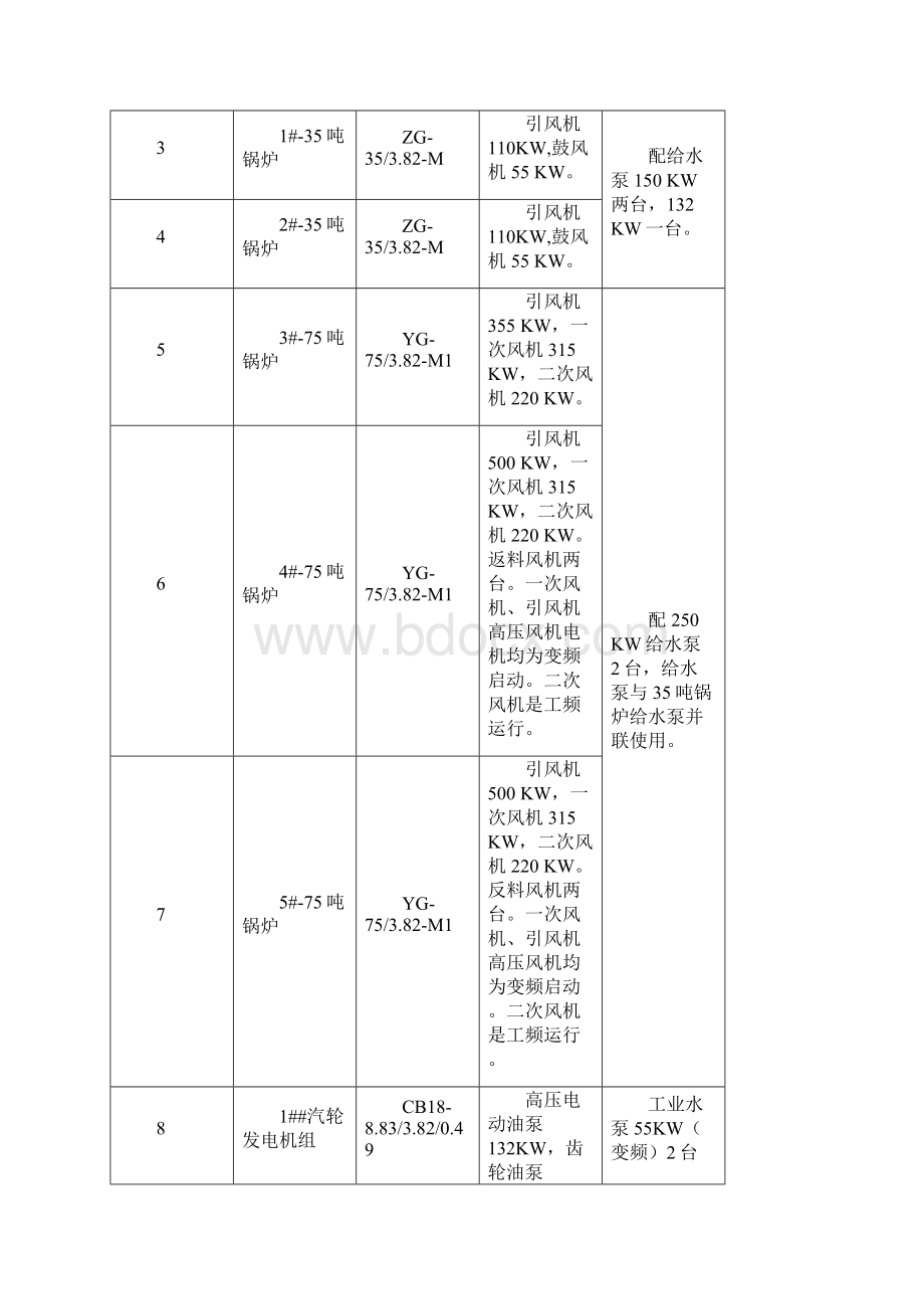 电厂应急预案.docx_第2页