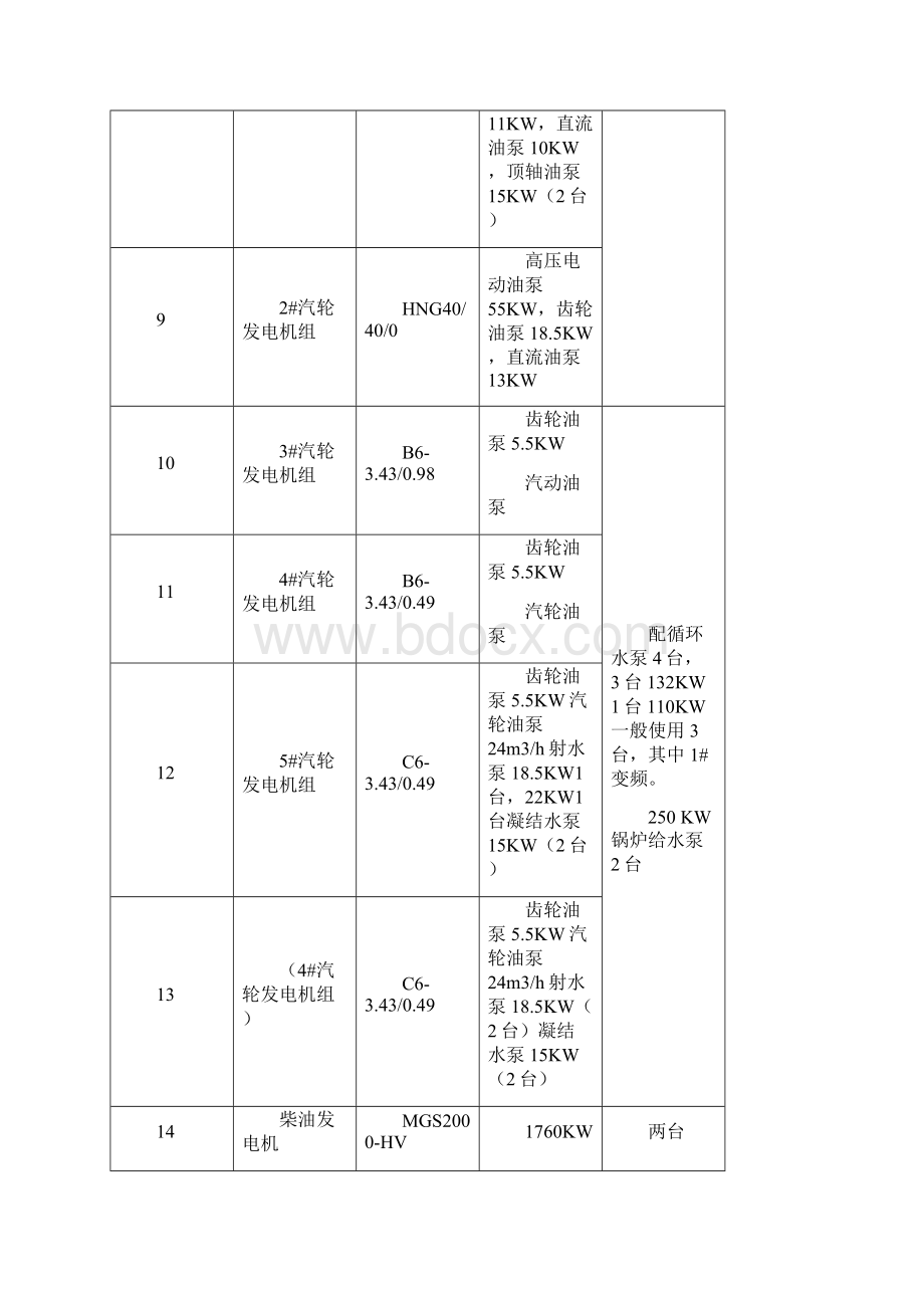 电厂应急预案Word文件下载.docx_第3页