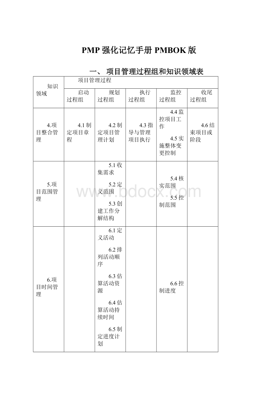 PMP强化记忆手册PMBOK版.docx