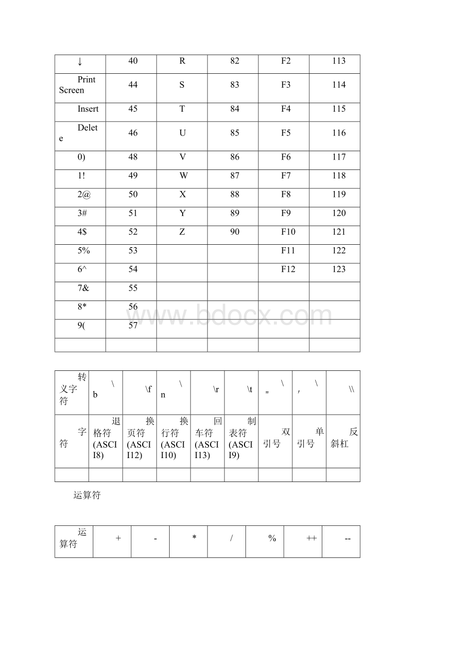 下载不要钱 ActionScript20一学就会.docx_第2页