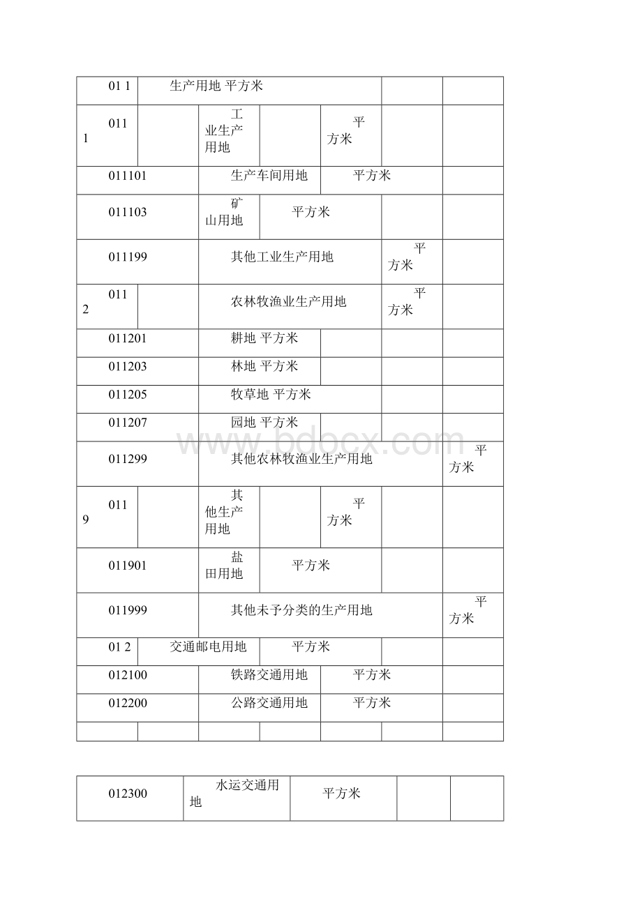 固定资产分类与代码文档.docx_第2页