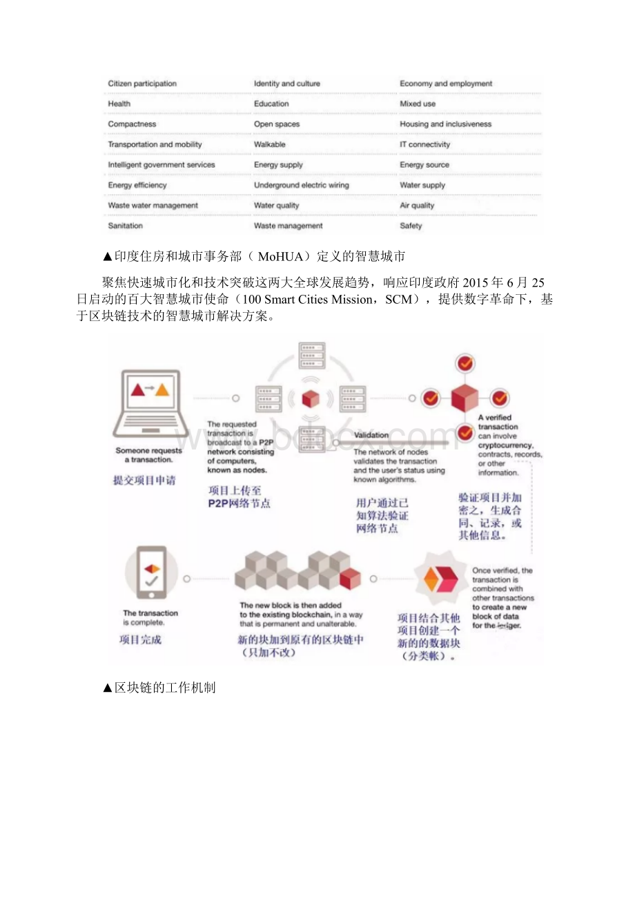 区块链技术应用方案.docx_第2页