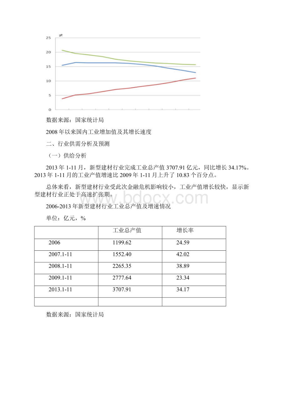 新型建材行业分析报告范本.docx_第2页