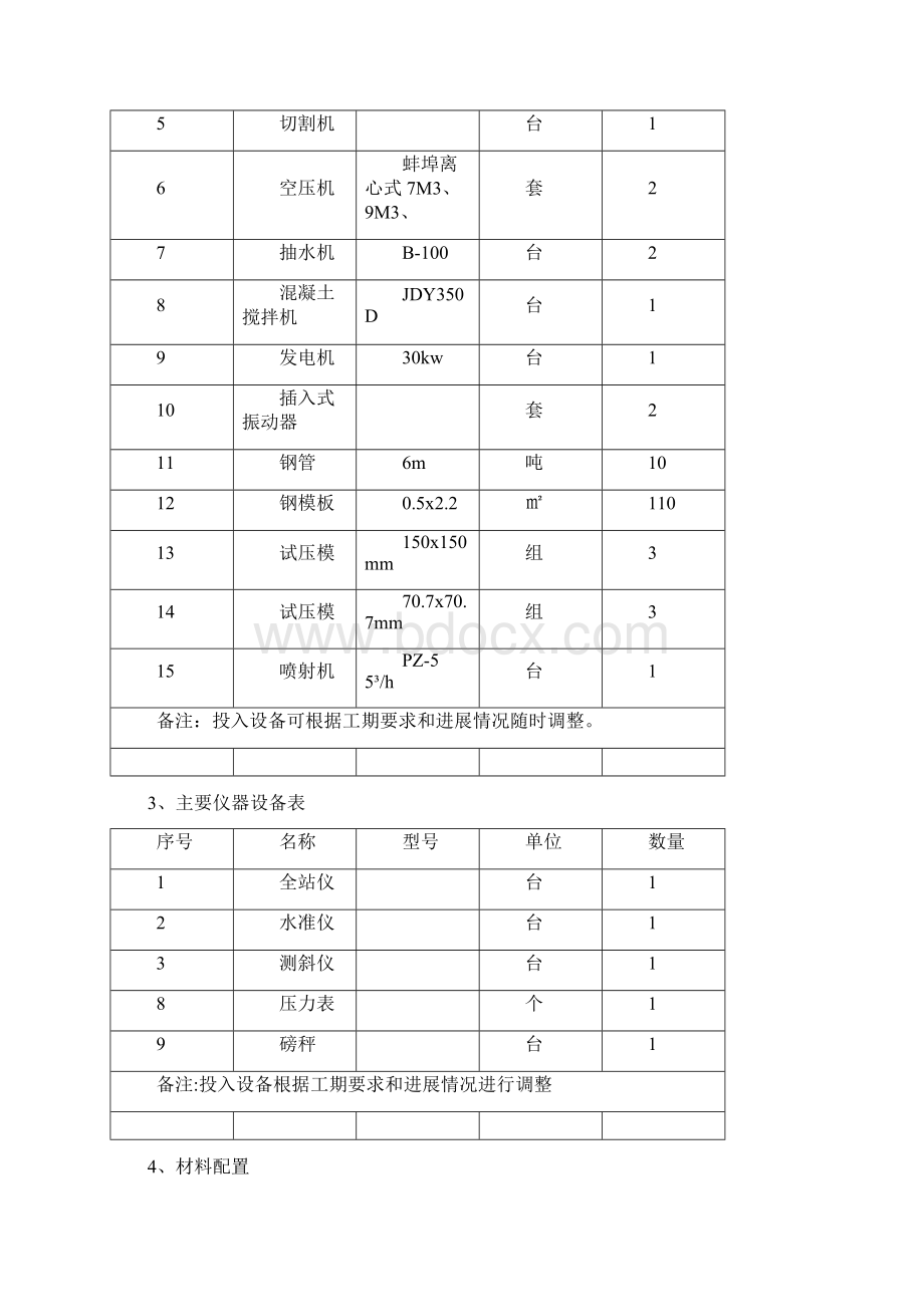 高速公路高边坡锚杆施工方案精编版.docx_第2页