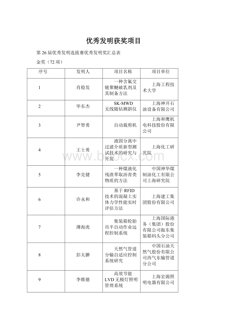 优秀发明获奖项目Word格式文档下载.docx