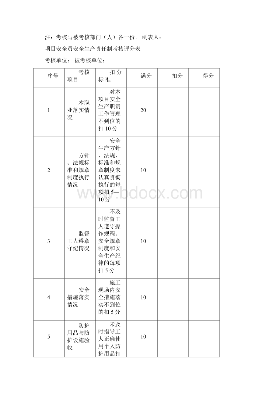 项目经理安全生产责任制考核评分表Word下载.docx_第2页