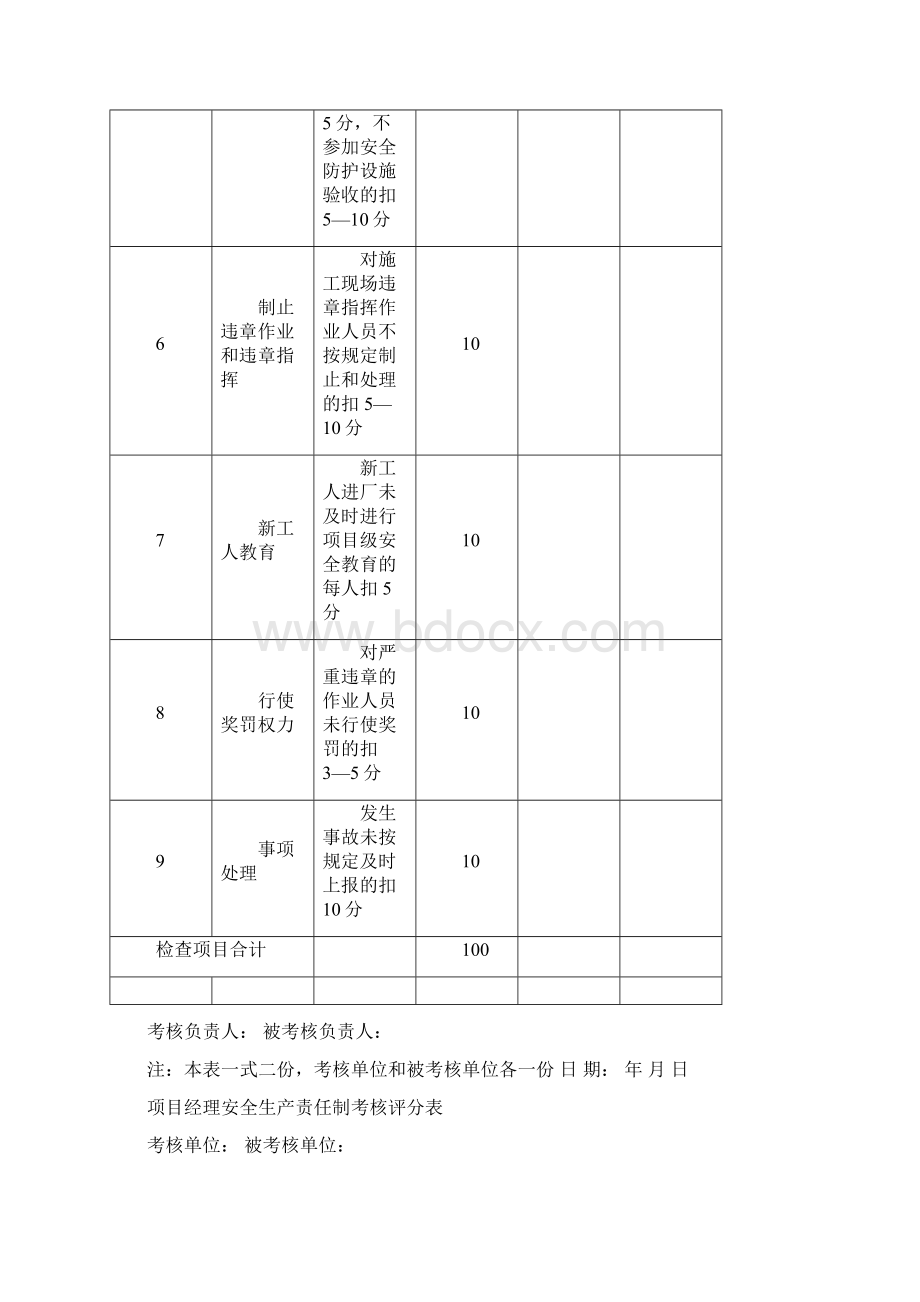 项目经理安全生产责任制考核评分表Word下载.docx_第3页