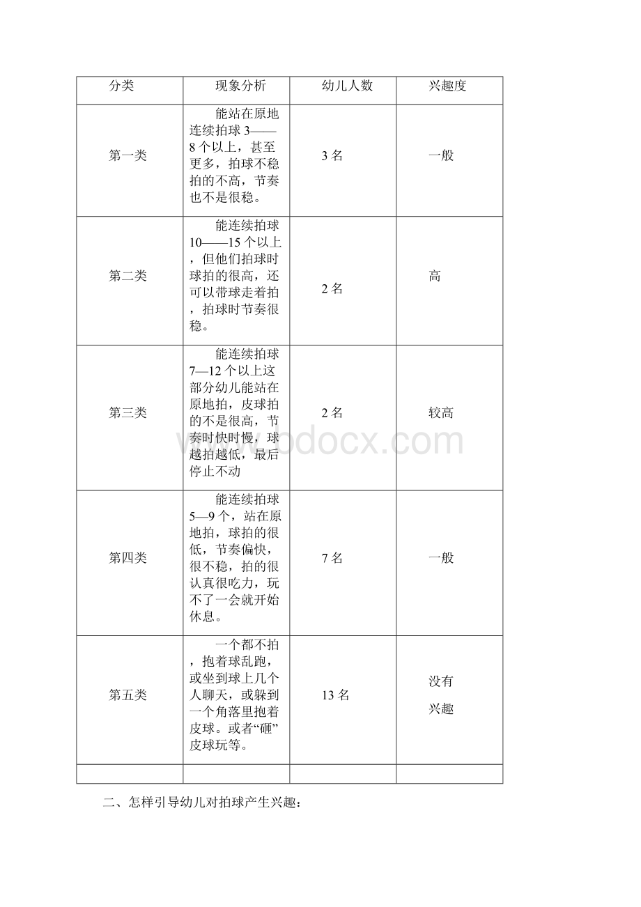 小课题研究 户外拍球集体活动与提高幼儿出勤率的关系剖析.docx_第2页