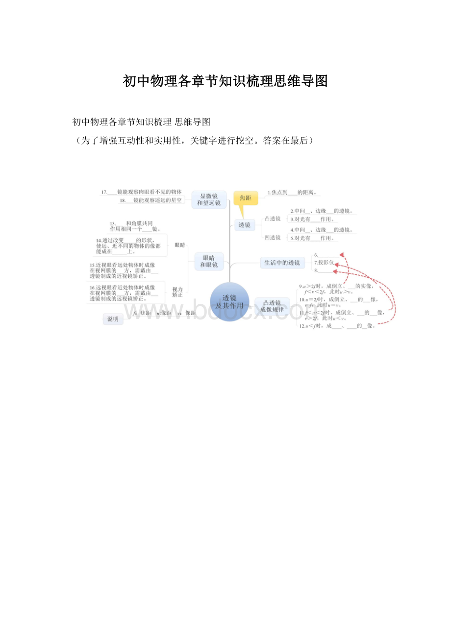 初中物理各章节知识梳理思维导图.docx