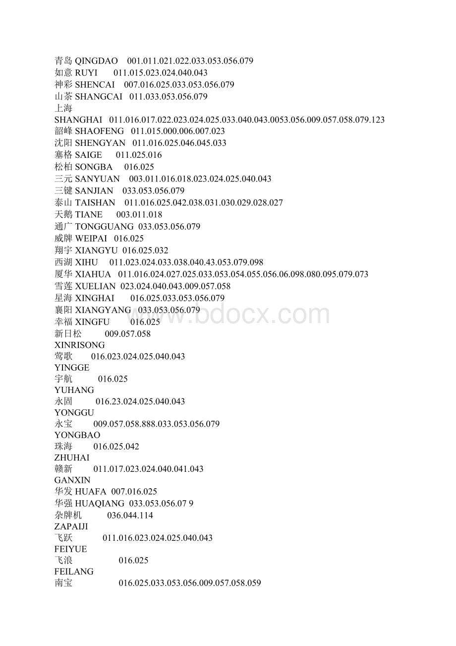 万能型电视遥控器代码表文档格式.docx_第3页