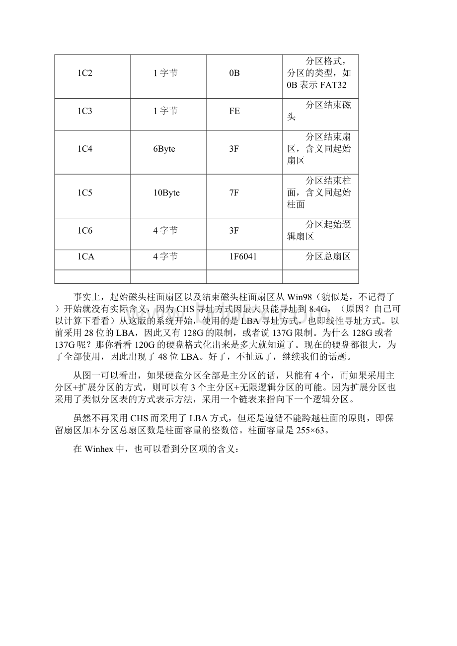 FAT32文件系统.docx_第2页