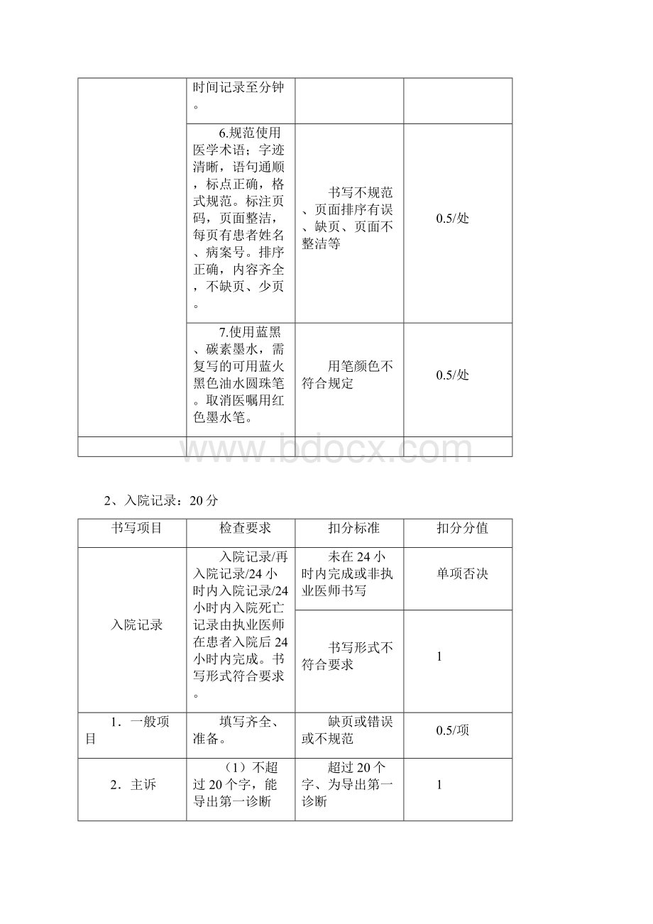 山东省住院病历评价标准.docx_第2页