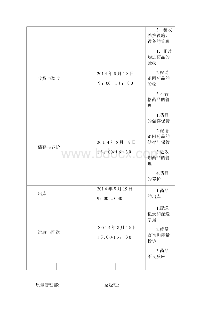 GSP质量体系内审Word文档下载推荐.docx_第3页