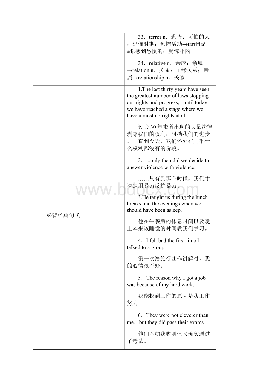 高考英语一轮复习知识排查突破book1unit5nelsonmandelaamodernhero新人教版.docx_第3页