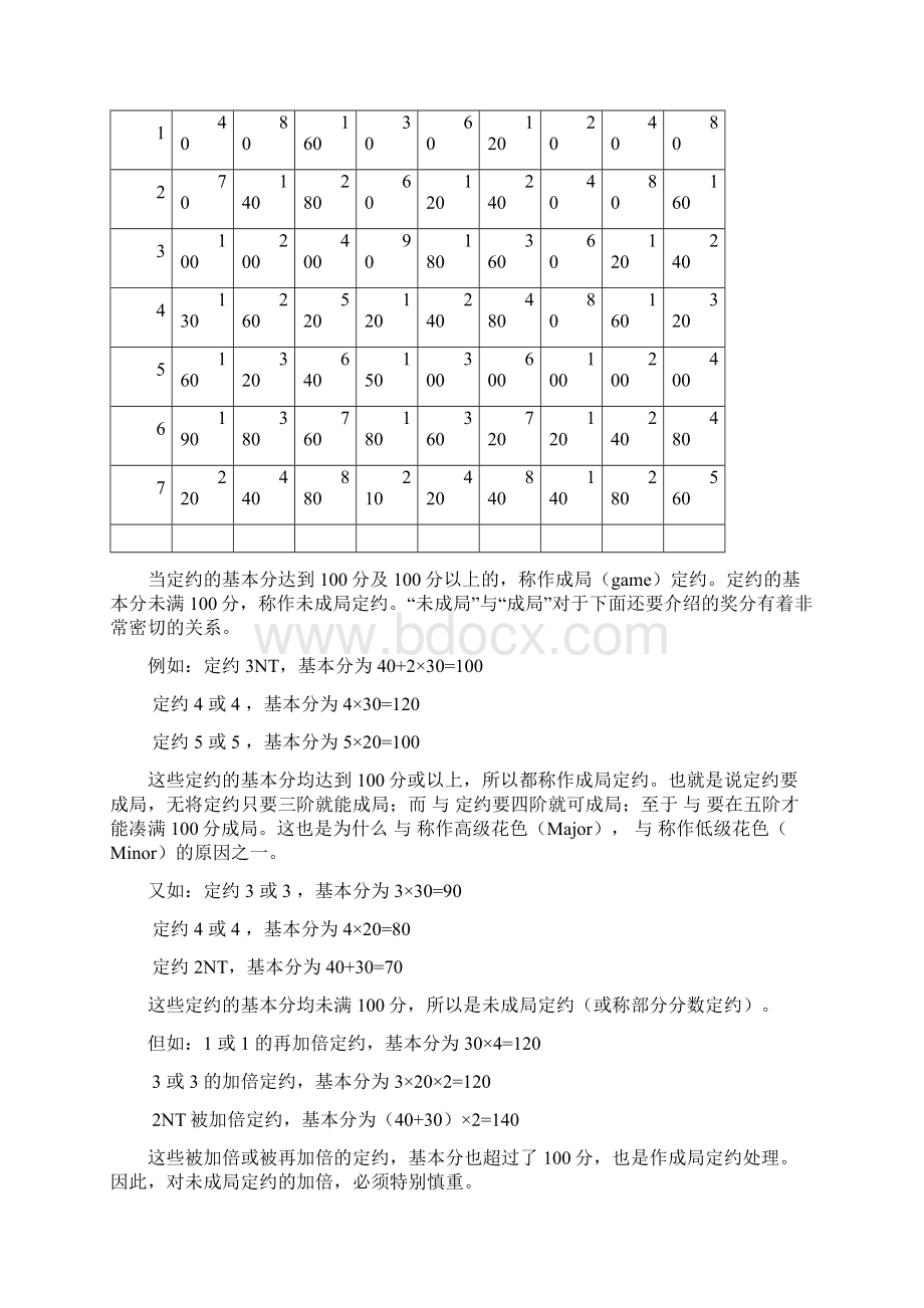 桥牌记分方法Word下载.docx_第2页