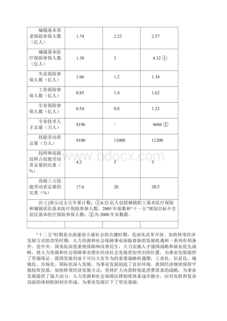 十二五规划摘要.docx_第2页