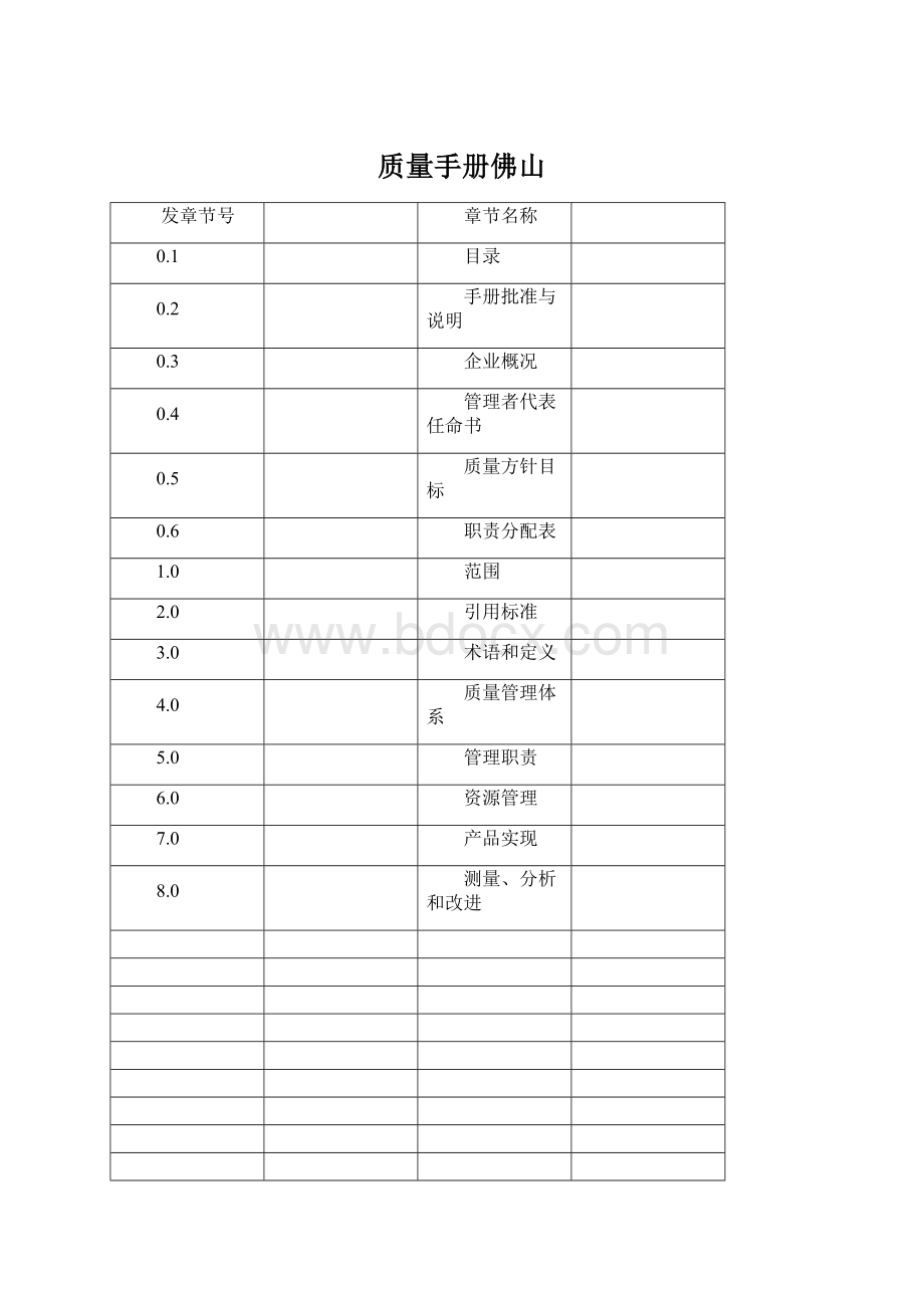 质量手册佛山.docx_第1页