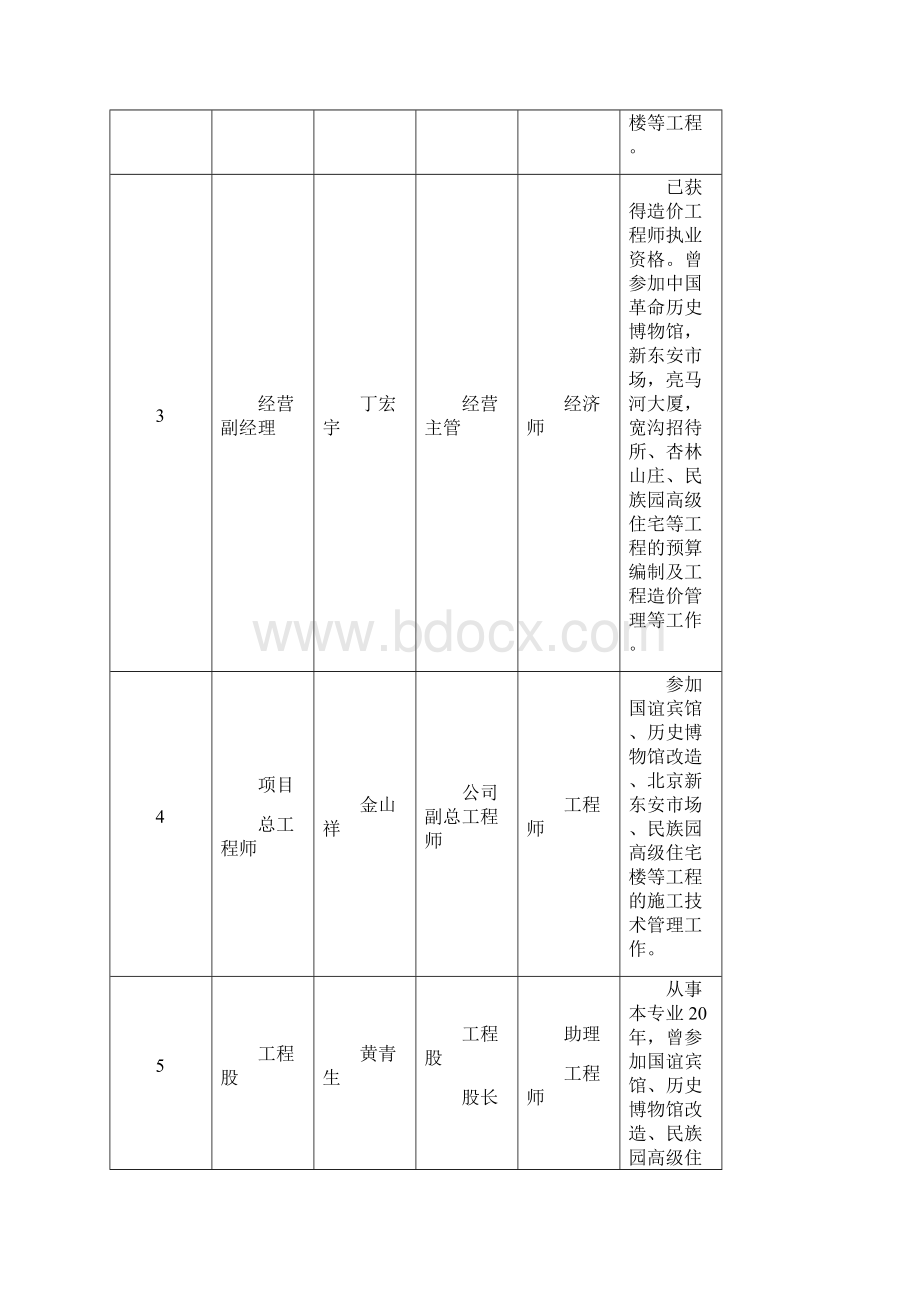 西安咸阳国际机场航站楼精装修施工组织计划Word格式文档下载.docx_第3页