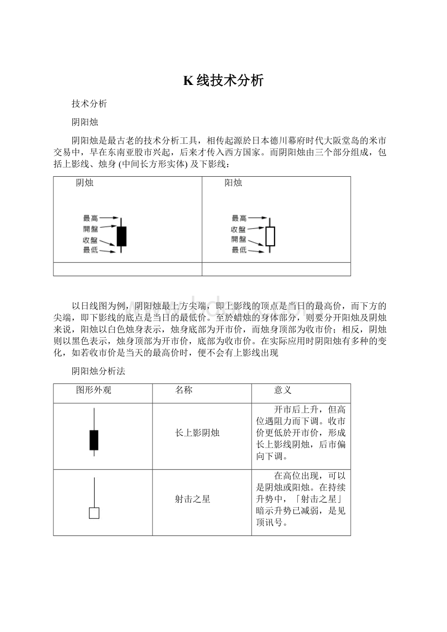 K线技术分析.docx