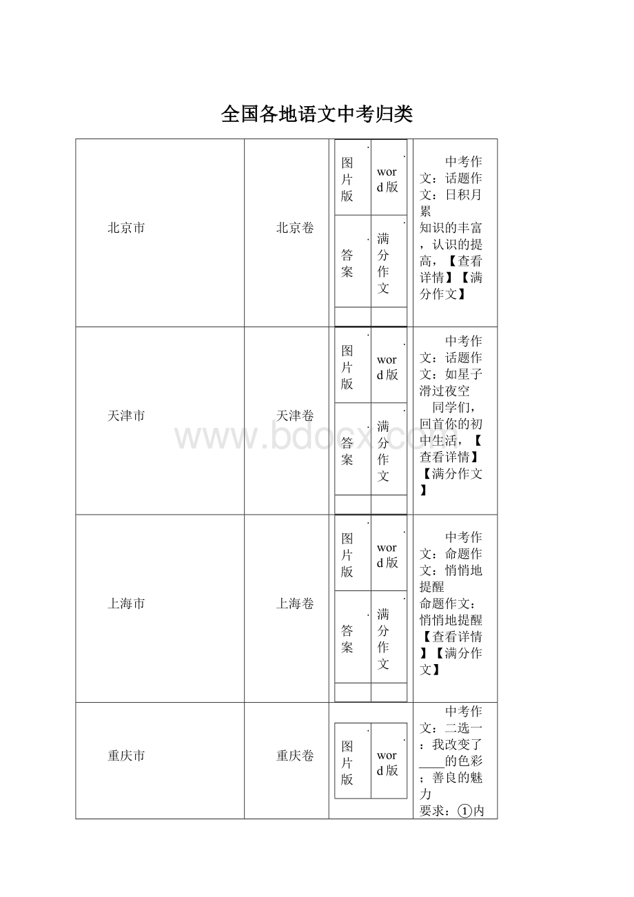 全国各地语文中考归类.docx_第1页