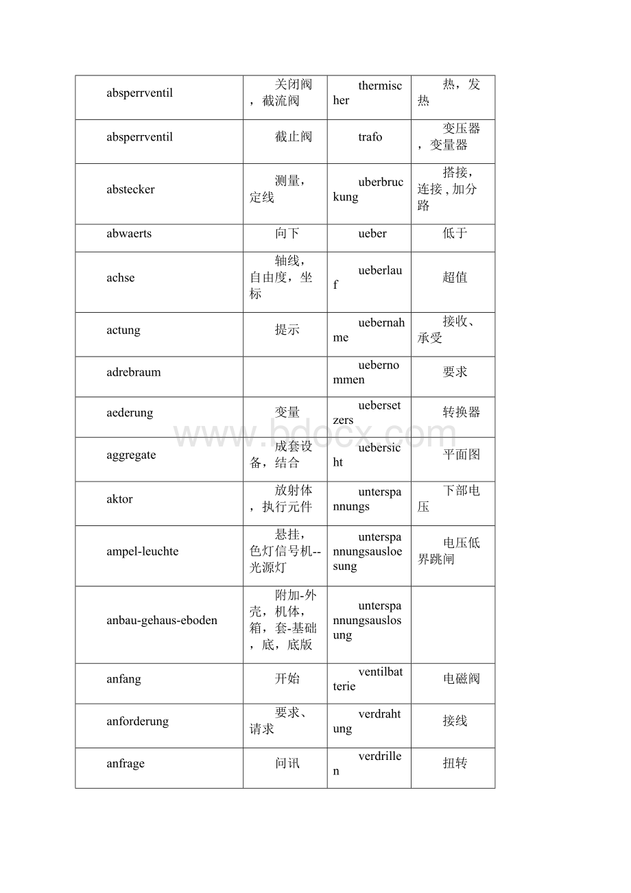 德文电气词表.docx_第2页