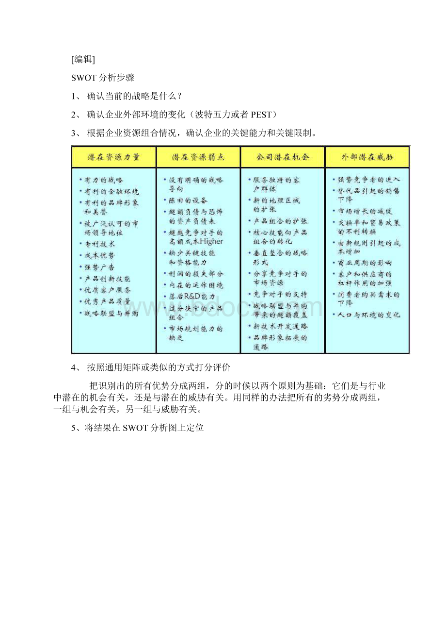 SWOT Analysis.docx_第3页