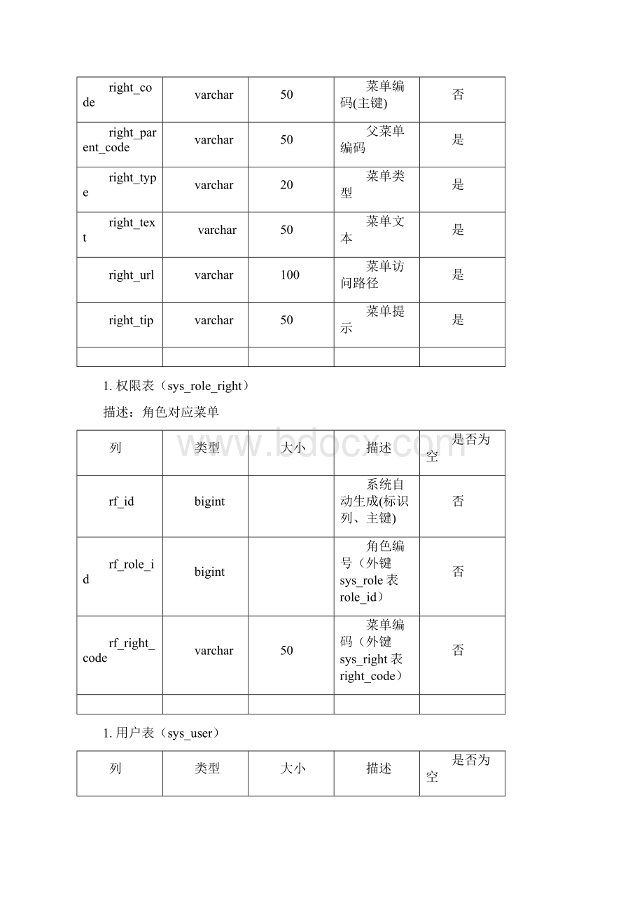 CRM客户关系管理系统数据库表设计需求规格说明书.docx_第2页