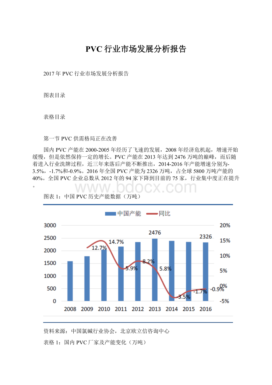 PVC行业市场发展分析报告.docx