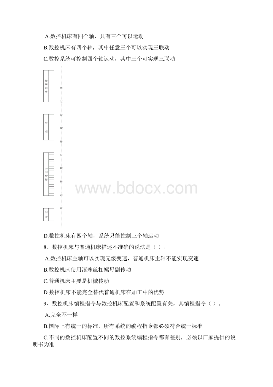 全国职工职业数控机床装调维修工大赛理论复习题文档格式.docx_第3页