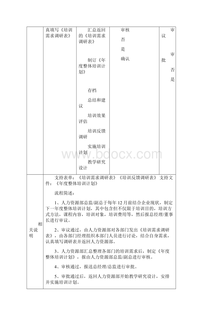 HRSB002作业流程图培训管理.docx_第2页