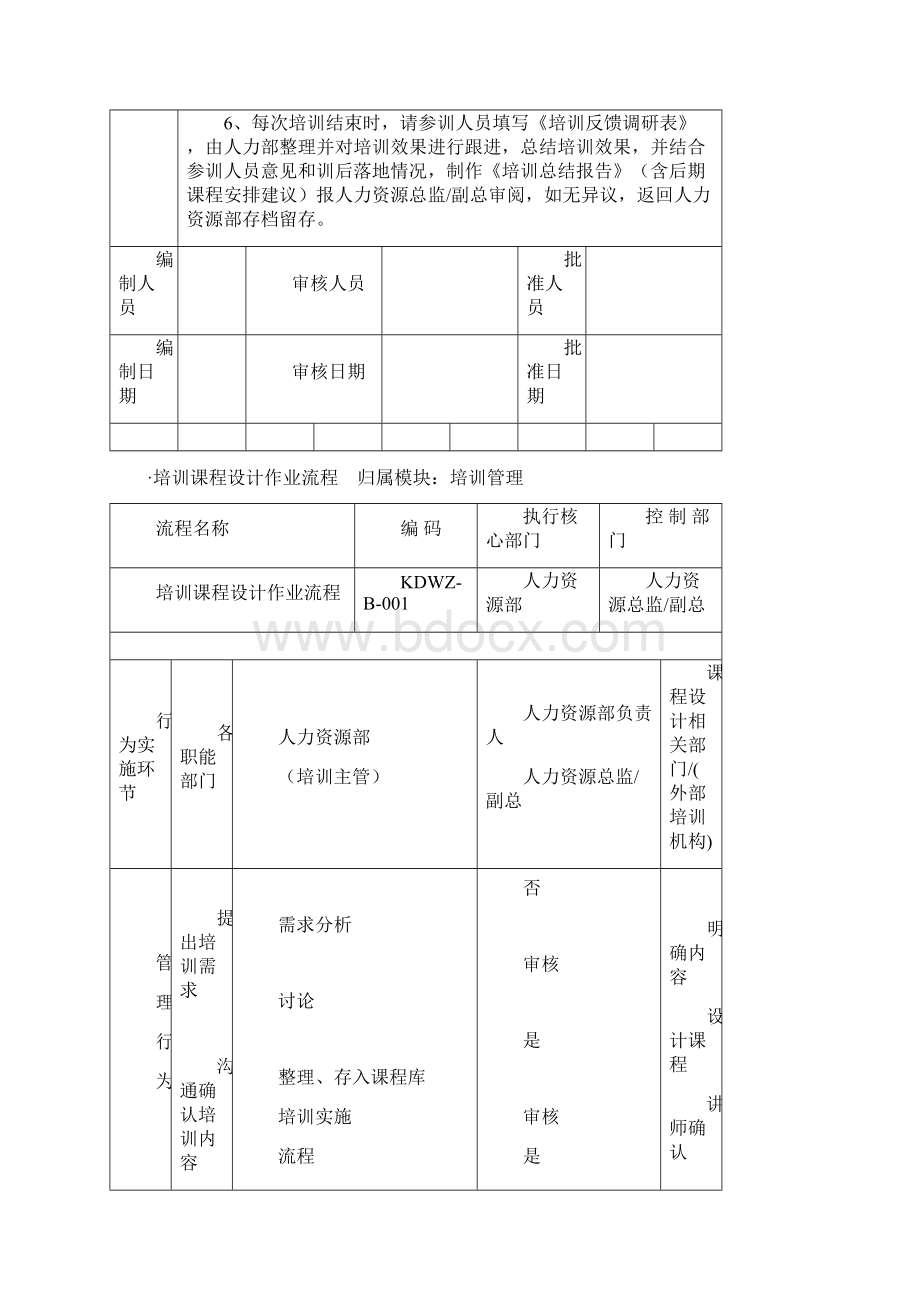 HRSB002作业流程图培训管理.docx_第3页