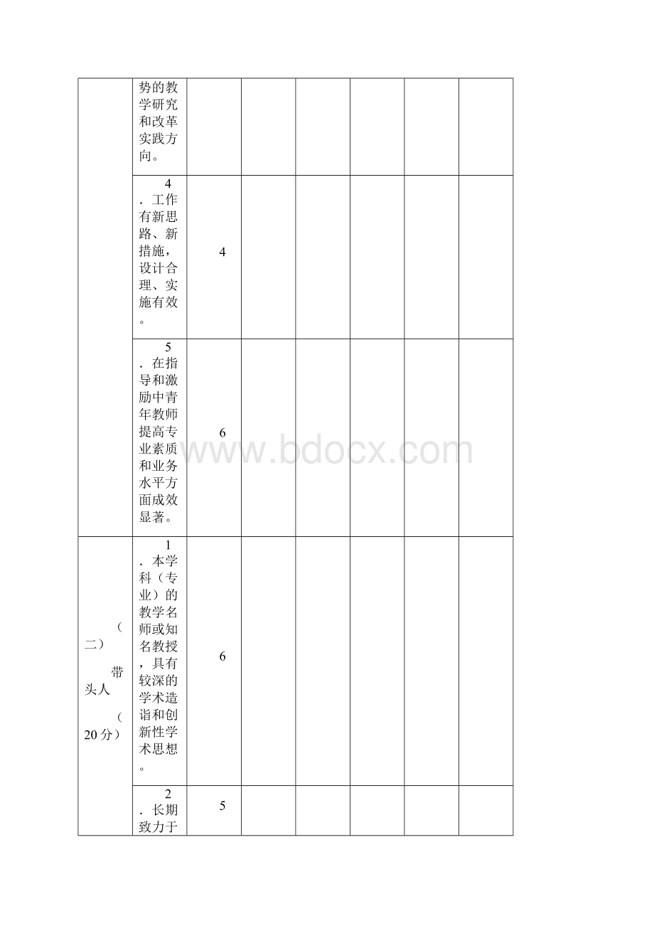 7教学团队建设立项评审指标体系.docx_第2页