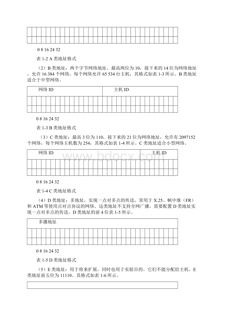 IP地址和子网掩码的关系Word文件下载.docx_第2页