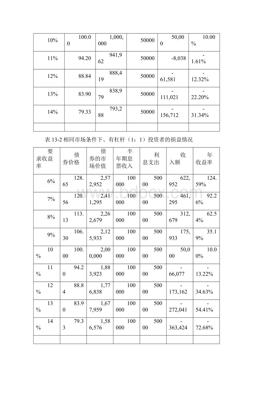 13 固定收益证券交易策略.docx_第2页