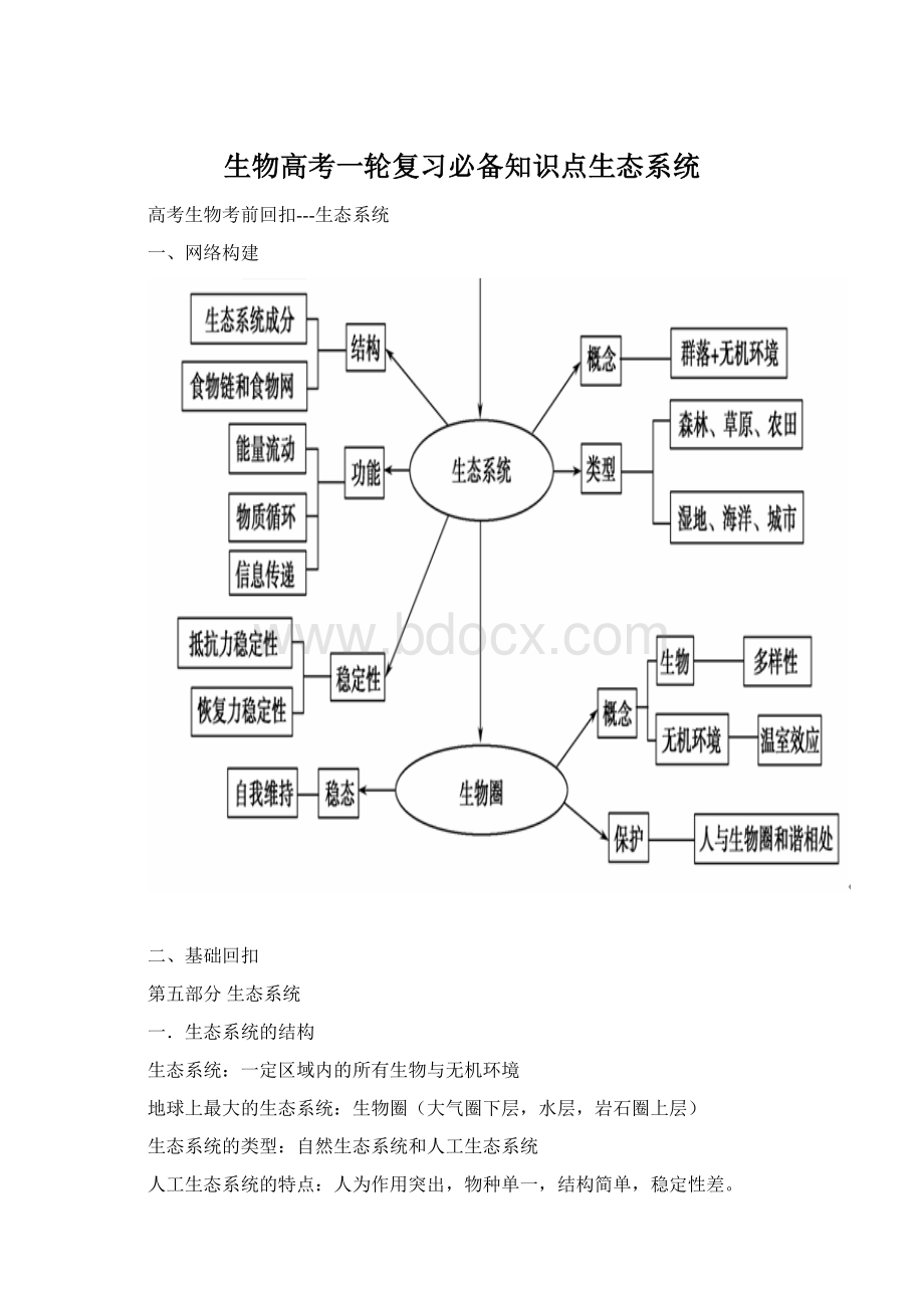 生物高考一轮复习必备知识点生态系统.docx_第1页