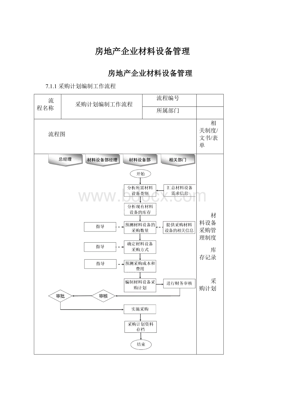 房地产企业材料设备管理.docx