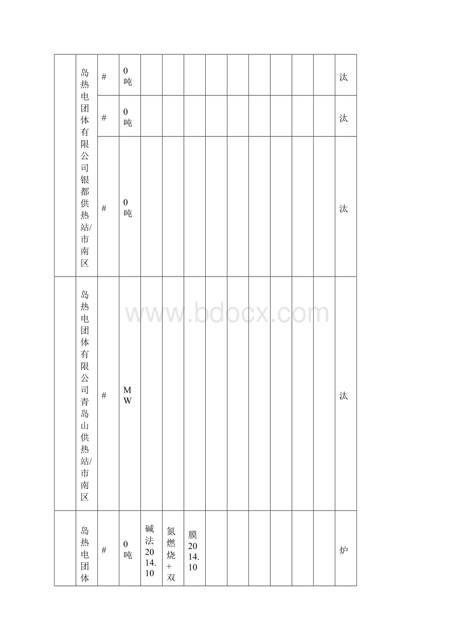 青岛市XXXX年大气污染物新标准执行情况汇总表.docx_第3页