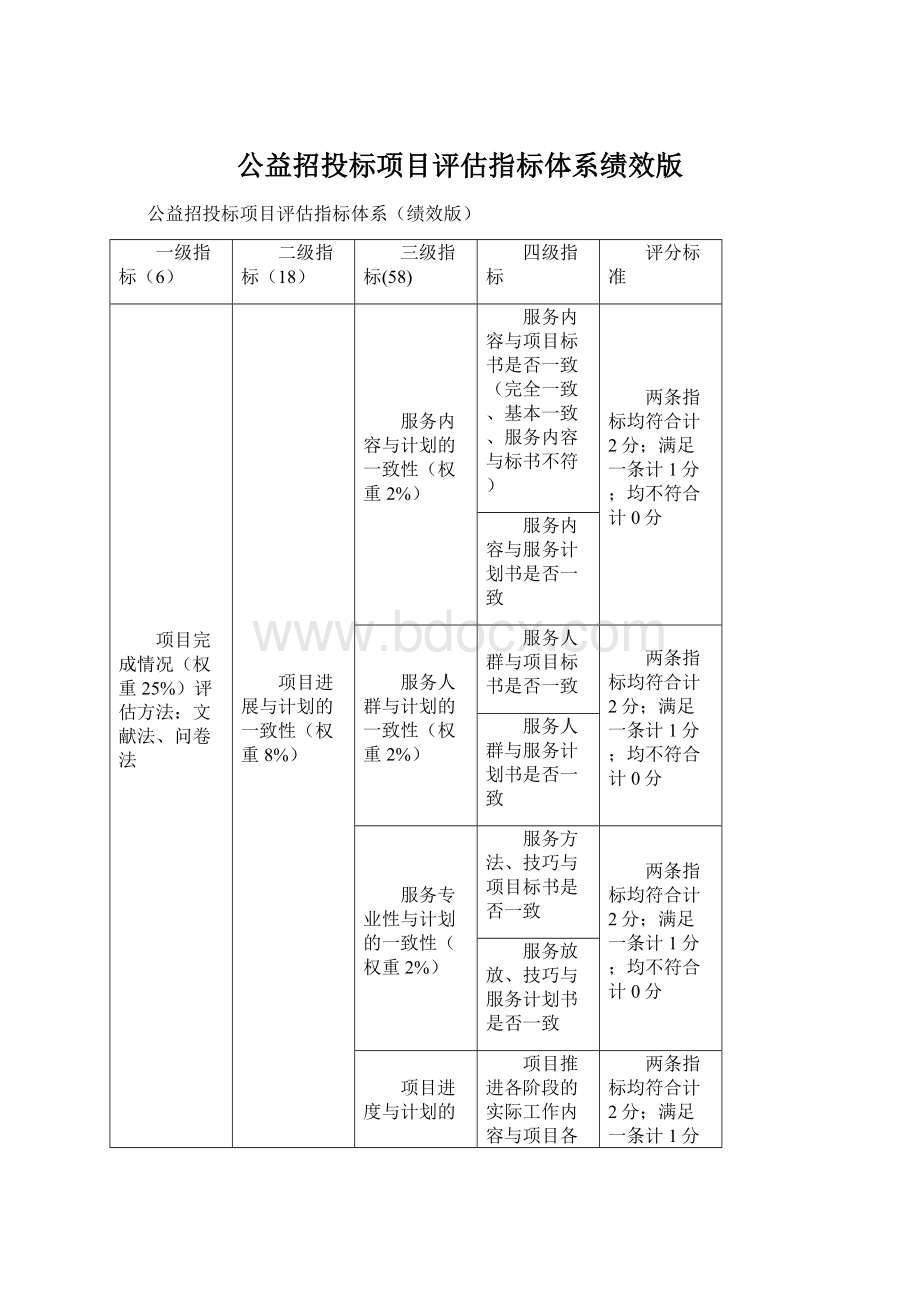 公益招投标项目评估指标体系绩效版文档格式.docx_第1页