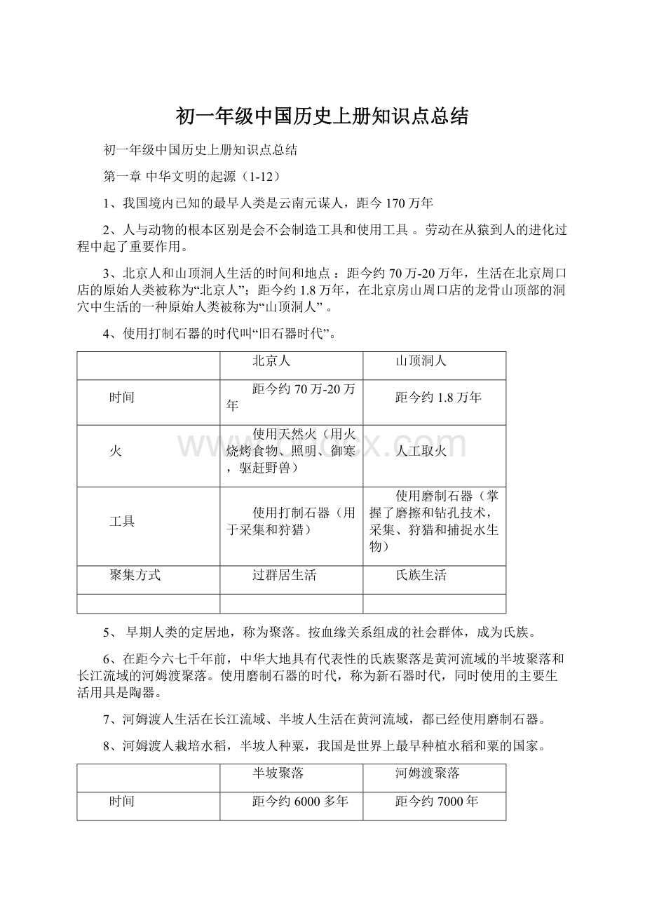 初一年级中国历史上册知识点总结Word文件下载.docx