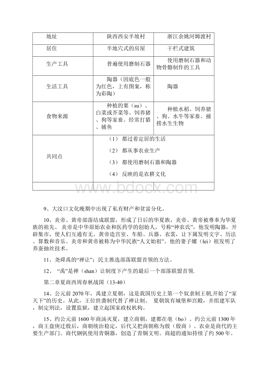 初一年级中国历史上册知识点总结Word文件下载.docx_第2页