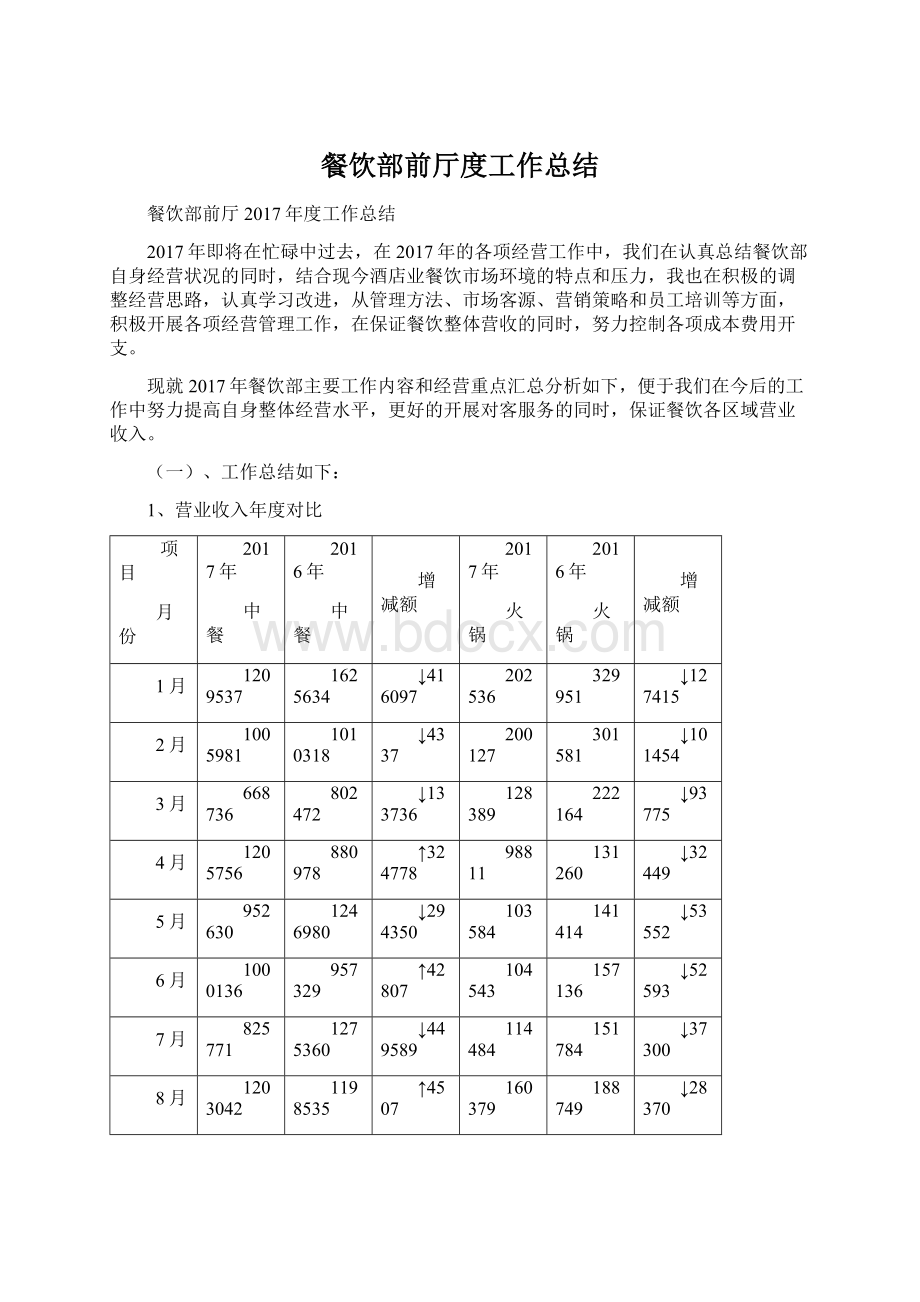 餐饮部前厅度工作总结.docx_第1页