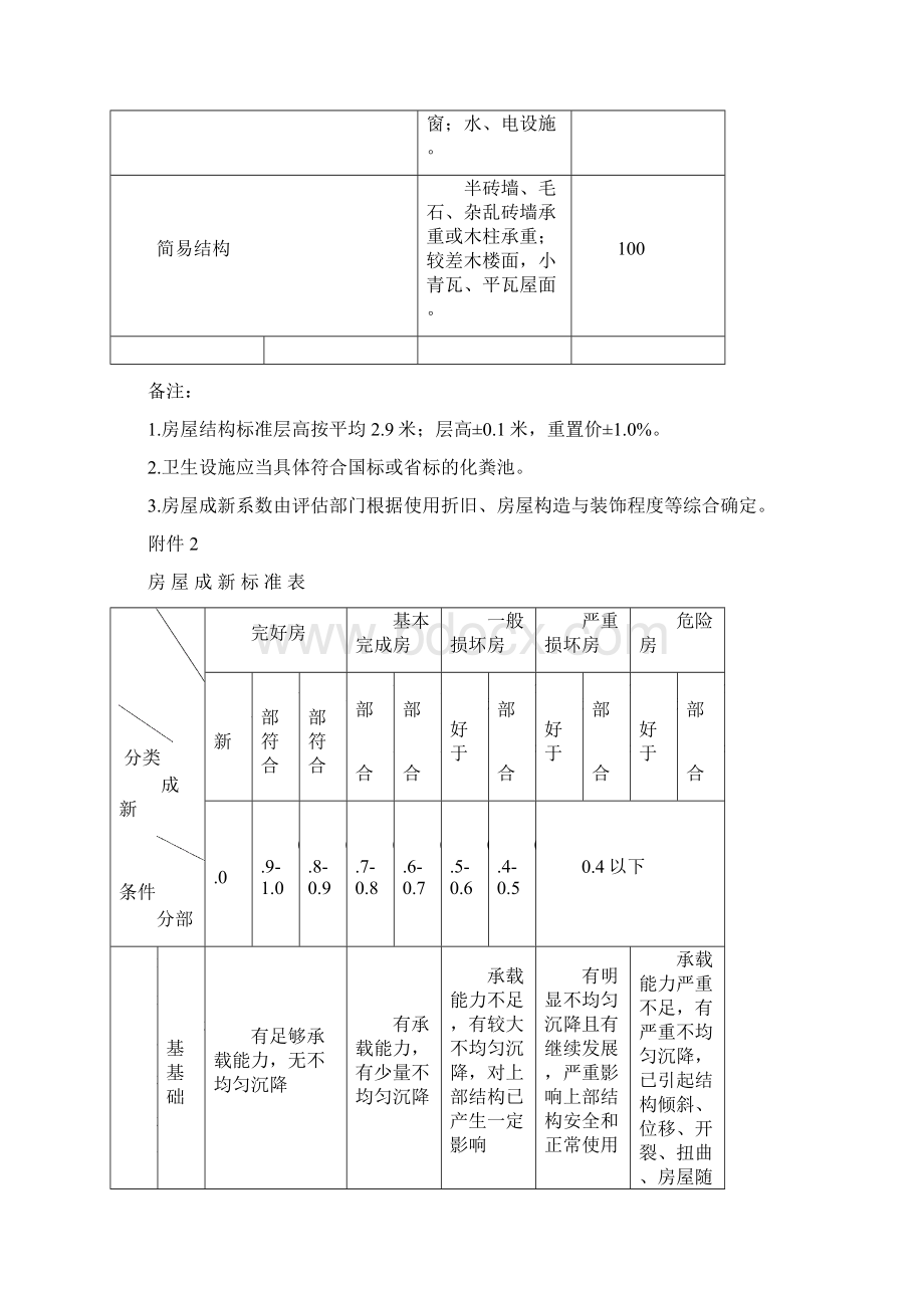 房屋结构等级评定及重置价格标准表.docx_第3页